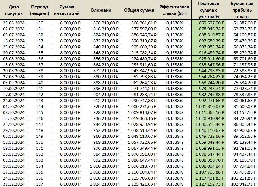 Планы на 2 четверть