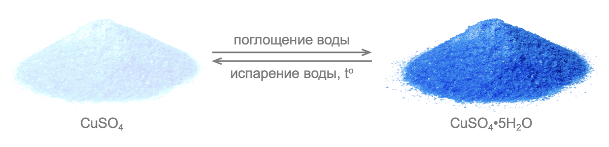 Способы химической и физических свойствах