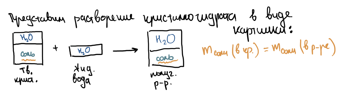 Одна молекула содержит