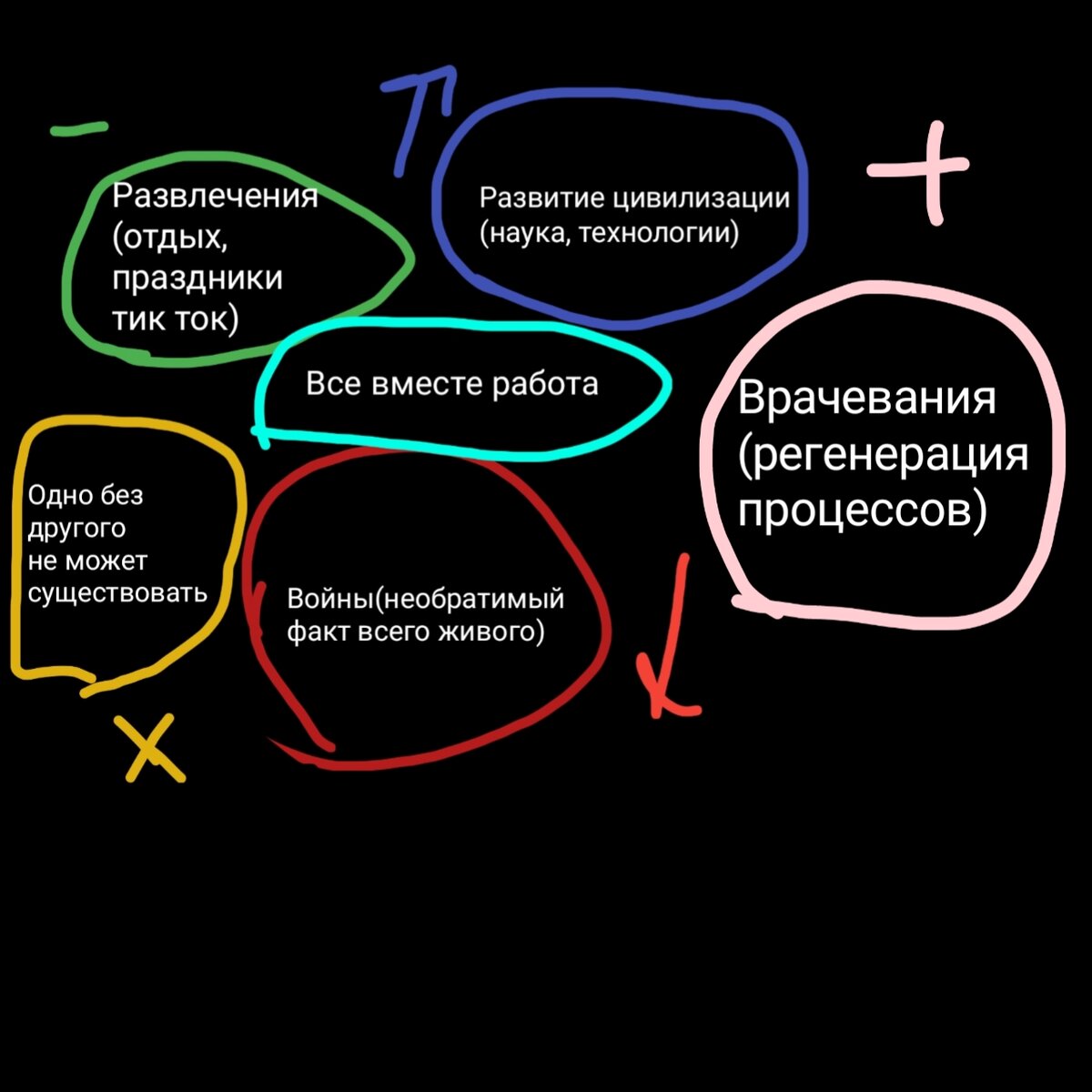 Ценность жизни человека философия