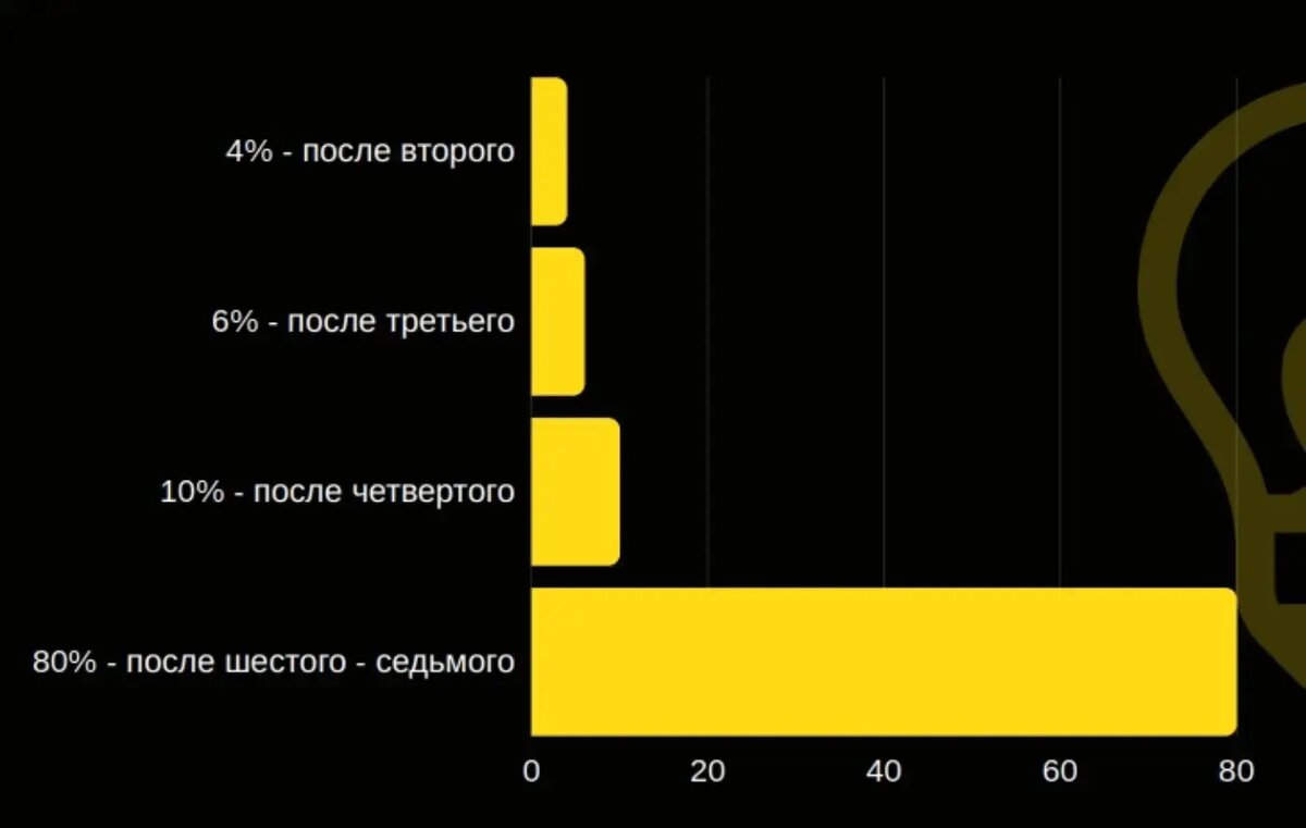 Простой включая