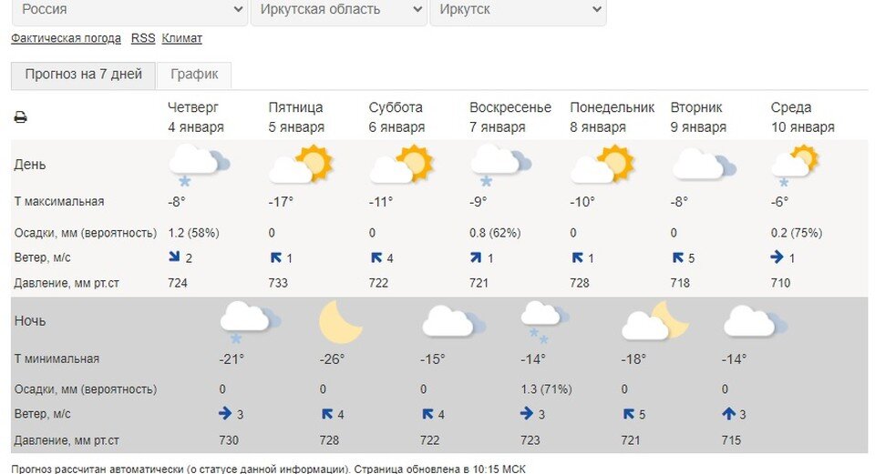 Прогноз погоды иркутск на 10 дней