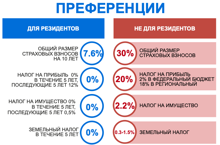 Как получить статус. Как получить статус