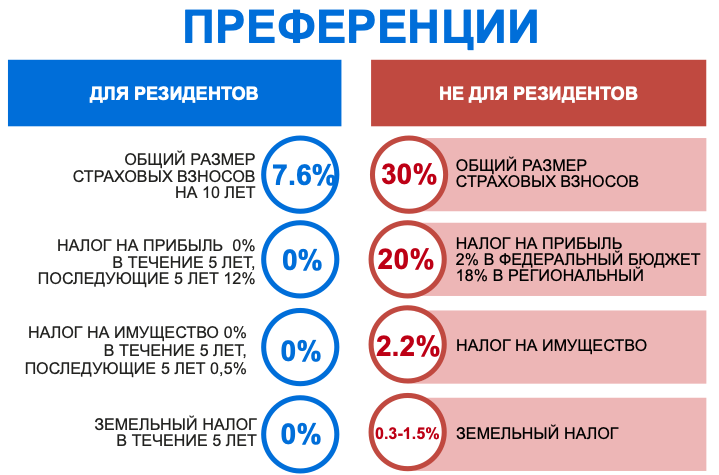 Резидент свободного порта владивосток