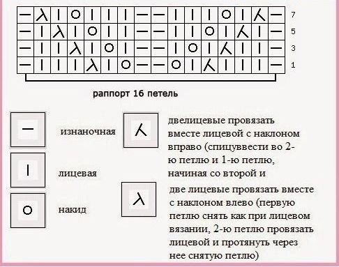 Узор спицами схема