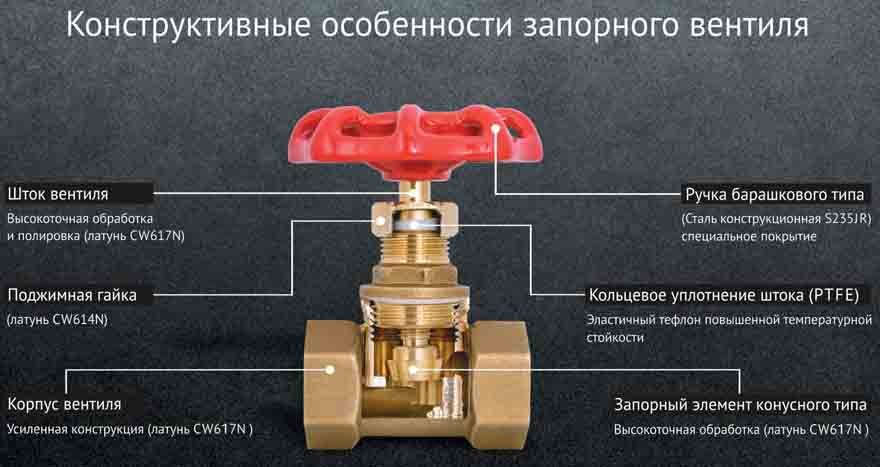 Протекавшего какое время