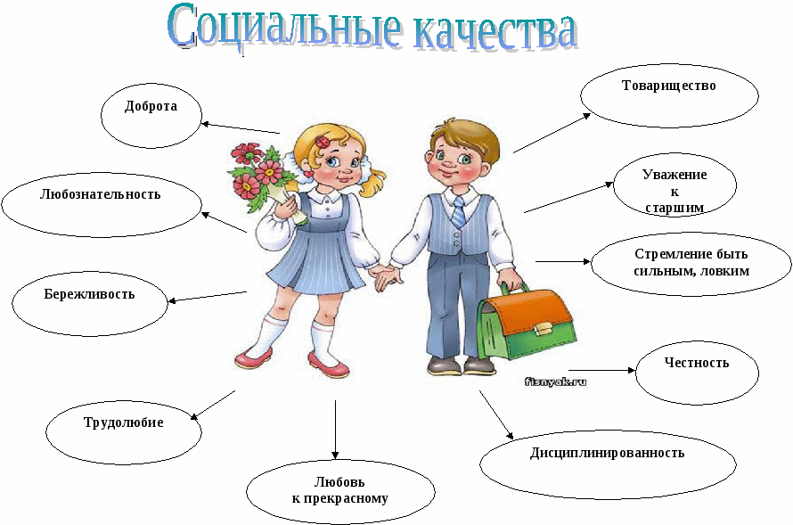 Составляющие точки зрения