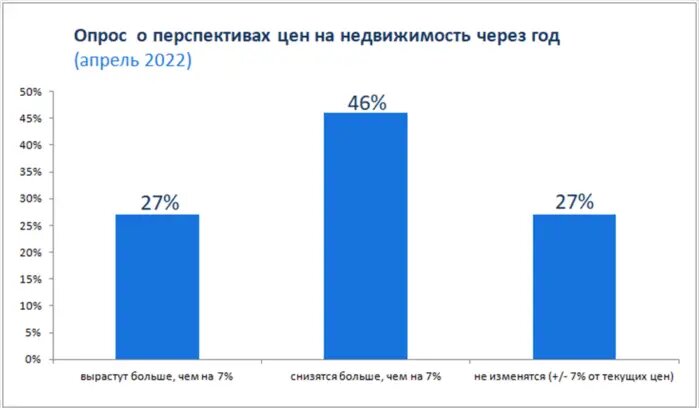 Разобраться 3