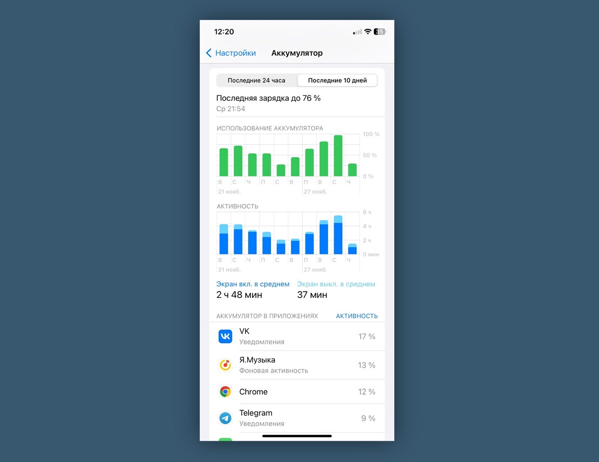 iPhone 11 в 2024 году. Стоит ли брать и насколько актуален | НеШарящий ...