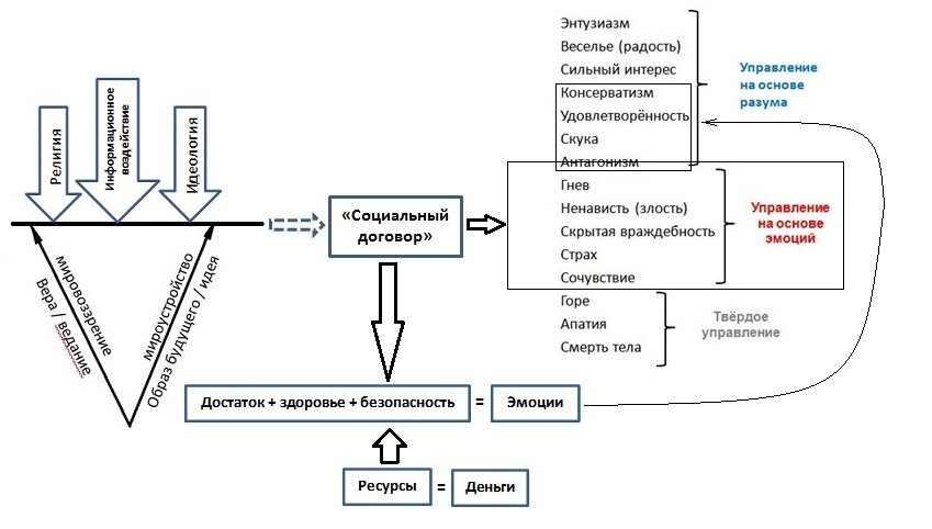 Ценностные принципы цивилизации