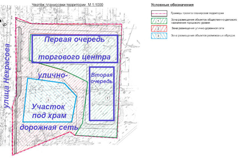 Методическая точка зрения