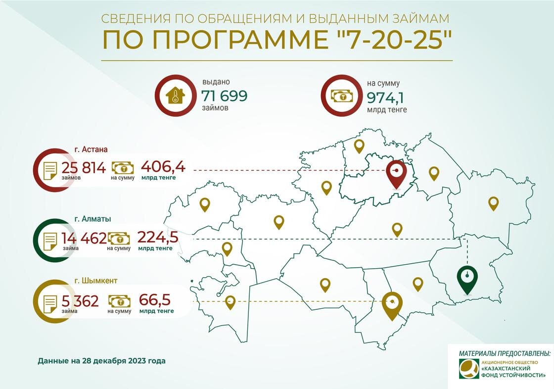 Сельская ипотека 2023 банки