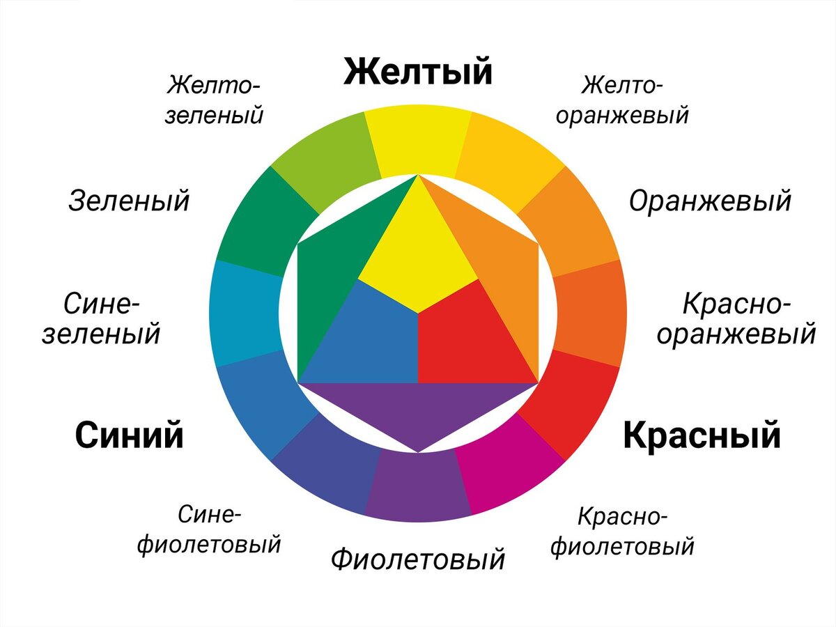 Каким цветом фаза