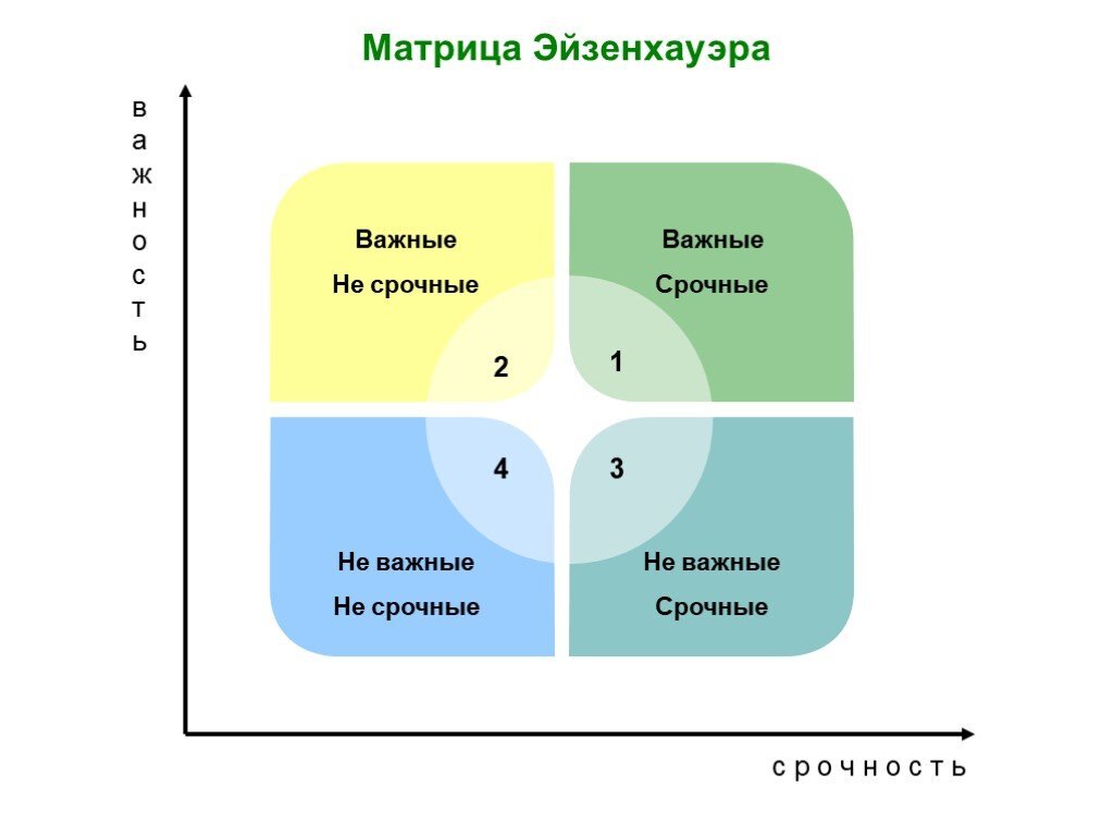 Личная эффективность руководителя | Чертоги разума бизнеса с Сергеем  Зиновьевым | Дзен