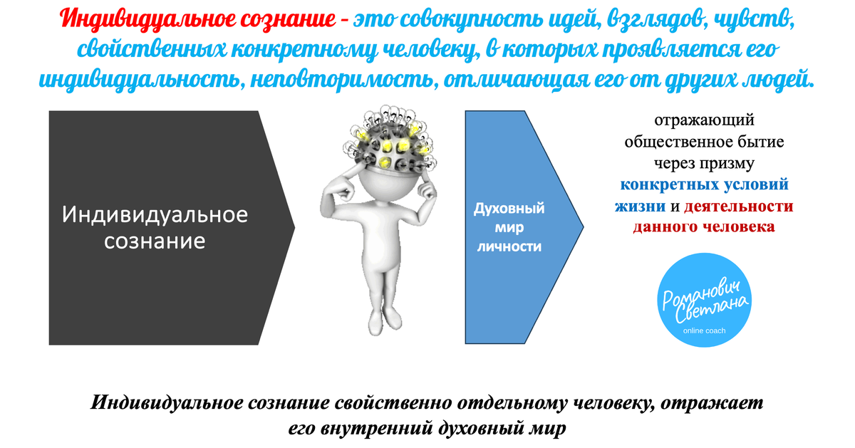 Разработка методических материалов