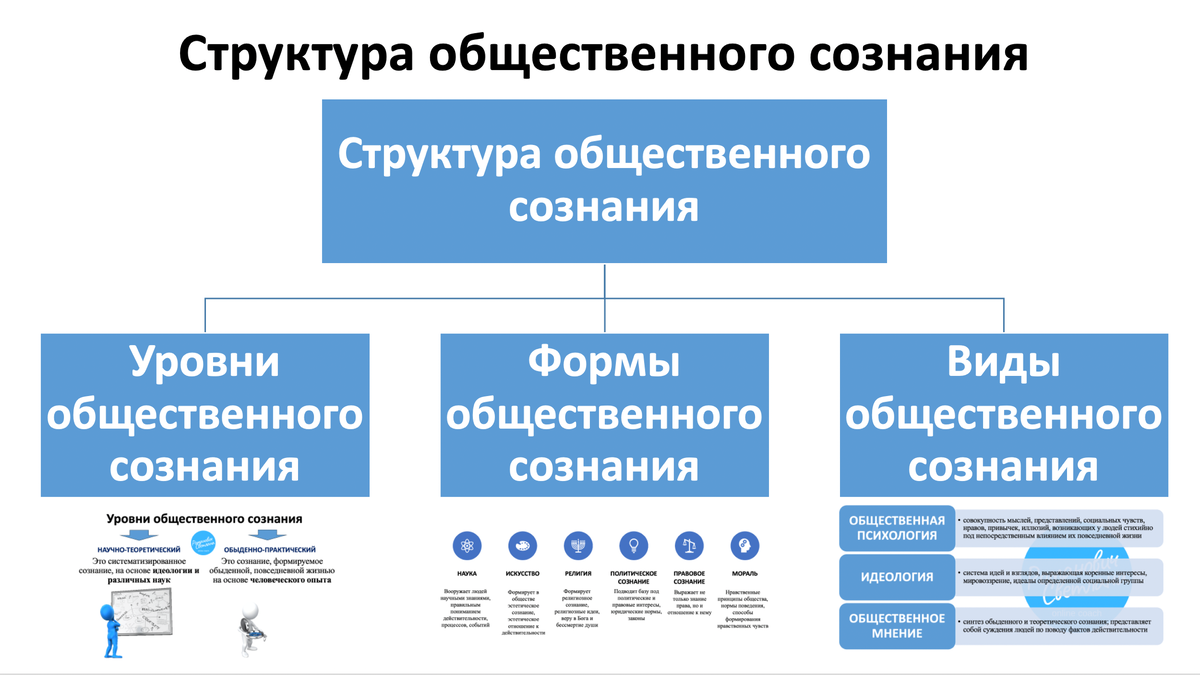 Из каких элементов состоит график. Из каких элементов состоит график