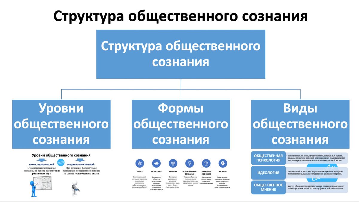 Из каких элементов состоит