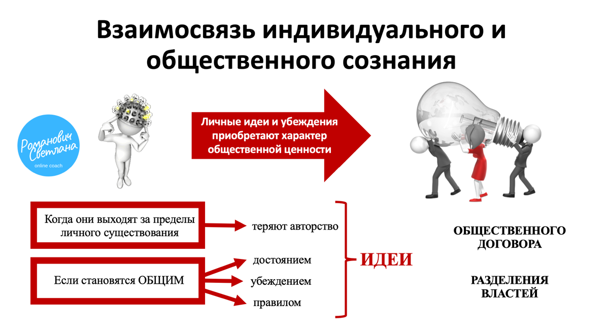 Человек и общество сознание