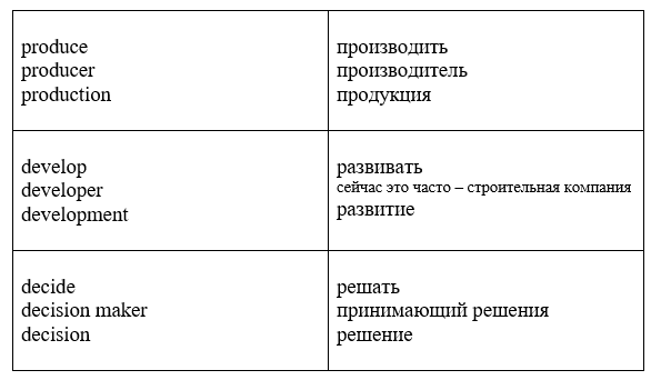 Пятая на английском языке