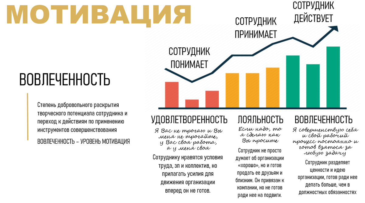 Количество спросить