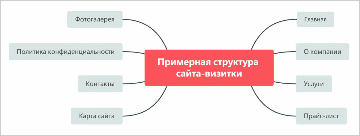 0 если содержит