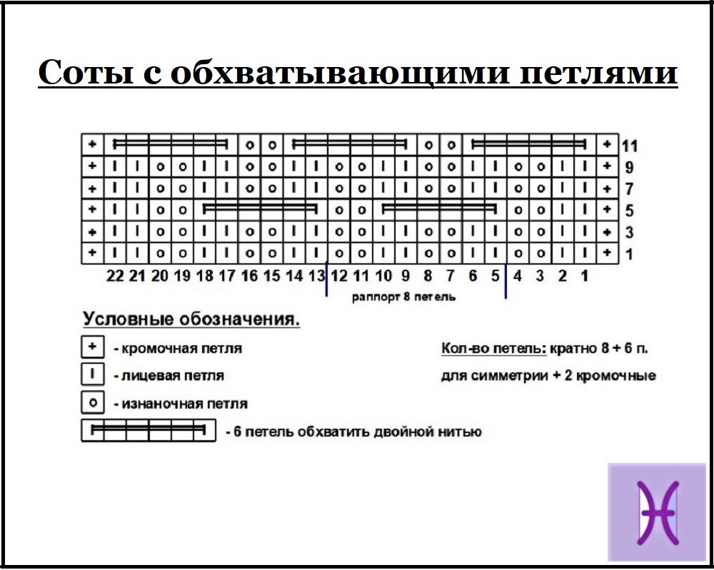 Узор петли спицами