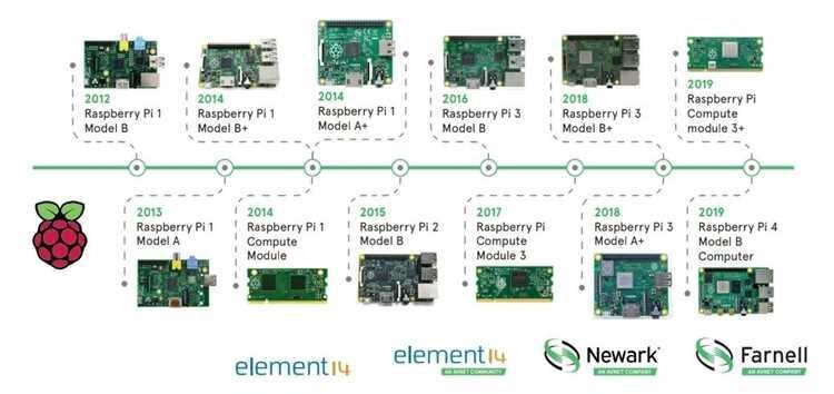 Как создать макет печатной платы из схемы в Altium Designer