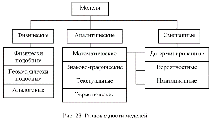 Укажите объекты процессы