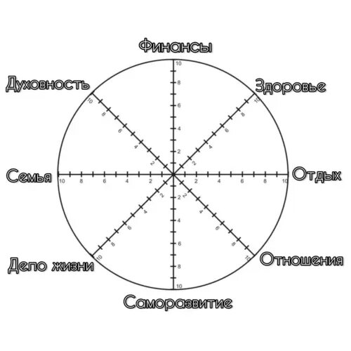 Позвольте представить - "Колесо жизненного баланса"! Аплодисменты!