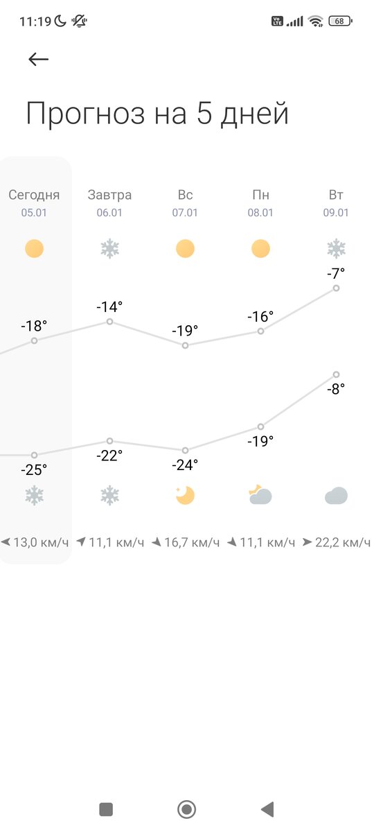 Должно на тепло пойти, интересно, тоже врут?