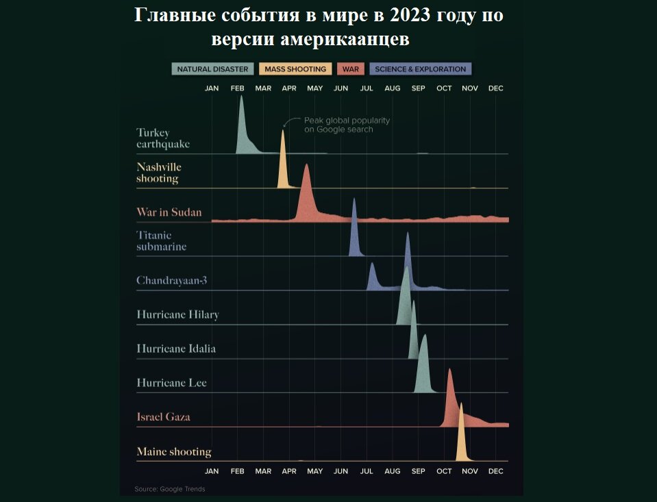 Списка главная