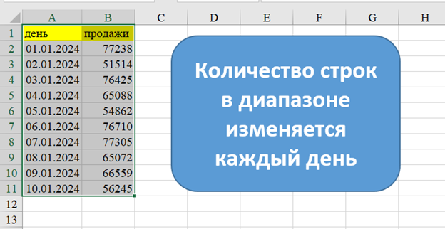 Excel график диапазон