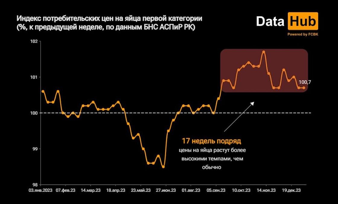 В среднем в 4 года