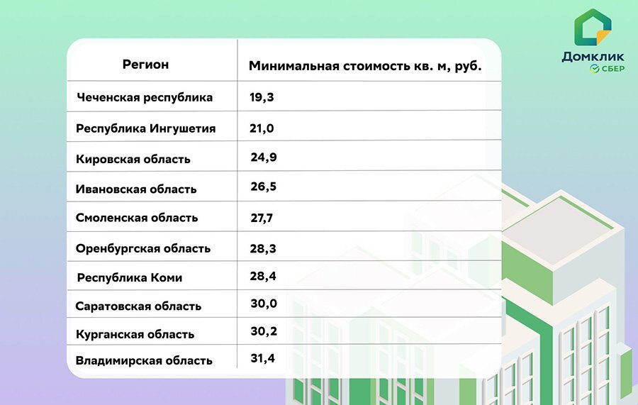 Сколько в квартире