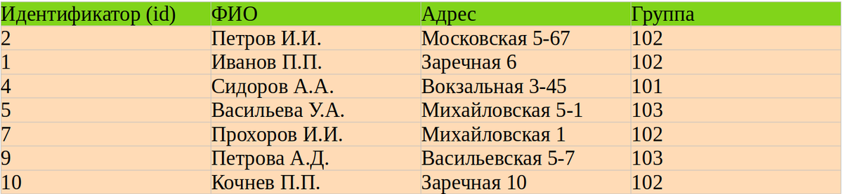 Логический вывод в ширину и глубину