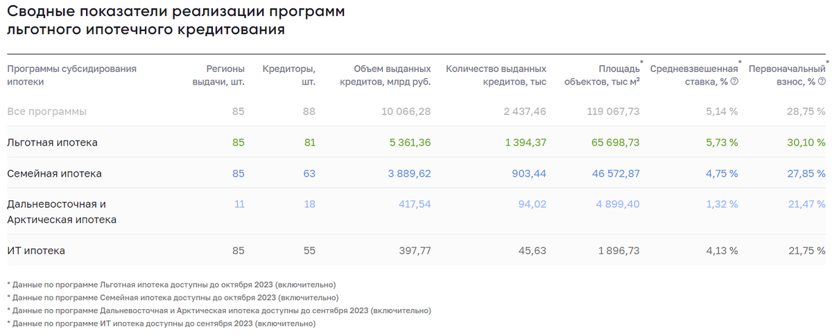 Кредит в цифрах