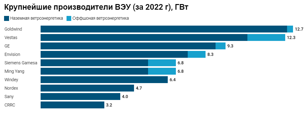 Отчет за 2022 год