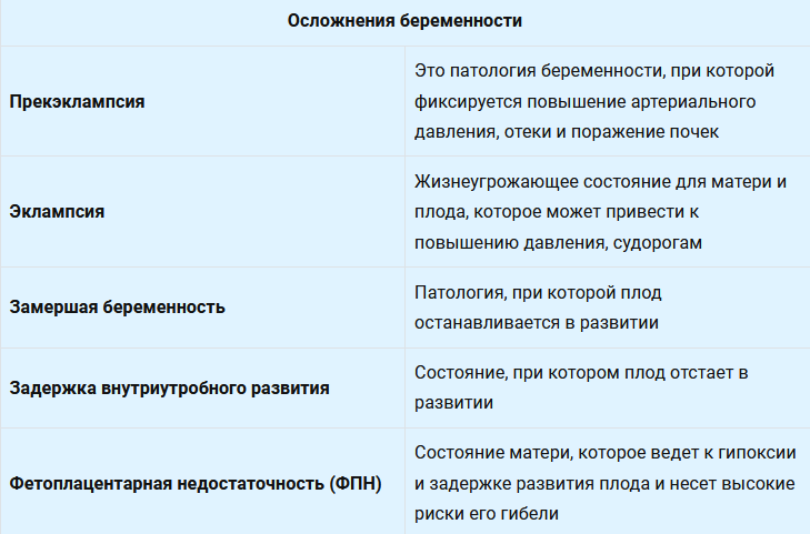 Какое обследование проводится