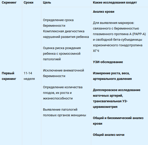 В какие сроки должны проводиться