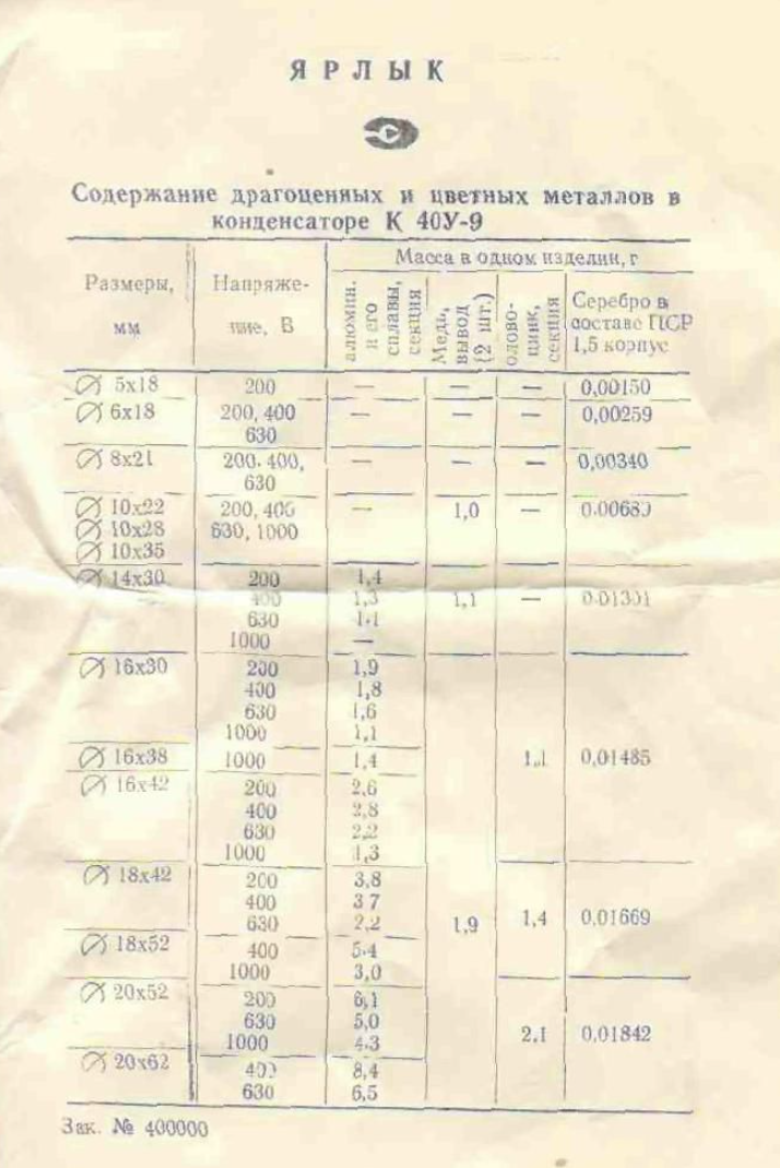 К50 3 содержание. Конденсатор к40у-9. Конденсатор 2н2и содержание драгметаллов. Конденсатор 1м содержание драгметаллов. Таблица конденсаторов с драгметаллами.