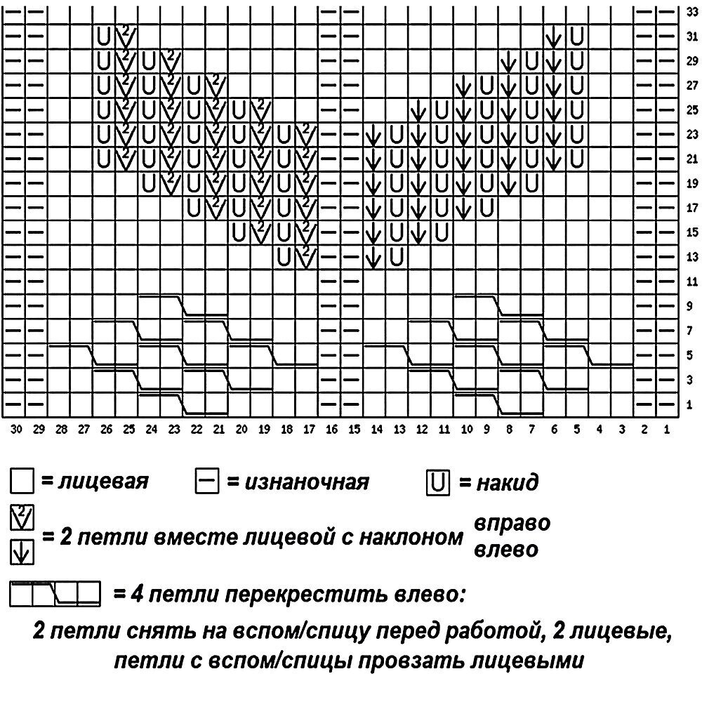 Вязание спицами модели и схемы для женщин