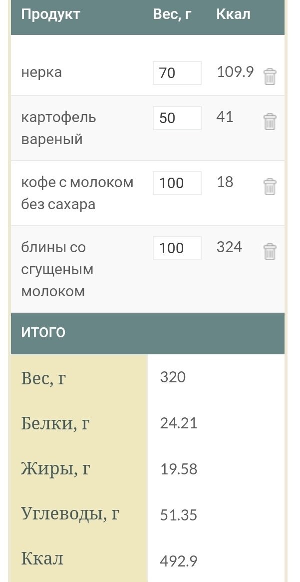 Завтрак 500 ккал