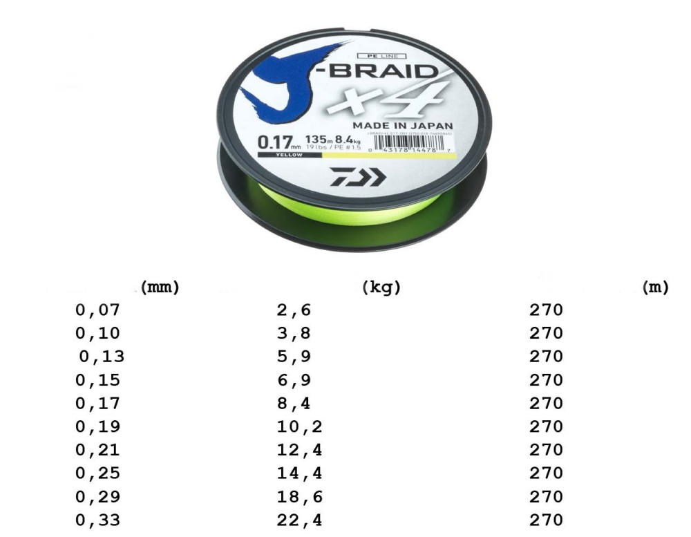 Плетёнка для спиннинга 0.30 вес. Плетёнка для спиннинга 1.5 10кг 25lb цветная. Плетенка 0.16 в либрах. Леска для рыбалки размер 03.