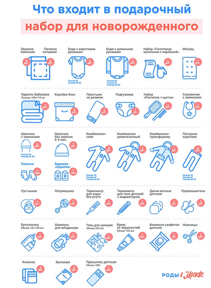 Новорожденному :: Подарочные наборы