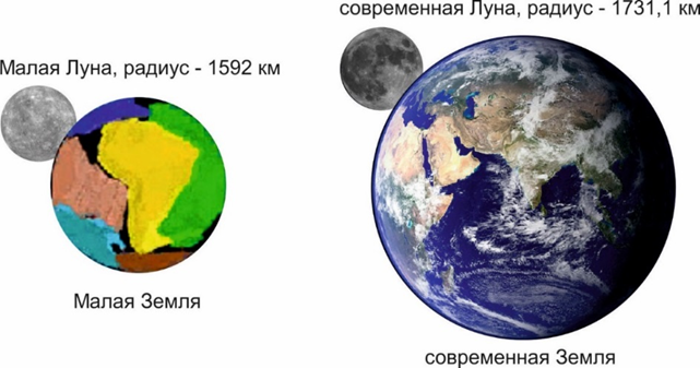 Луна притягивается к земле