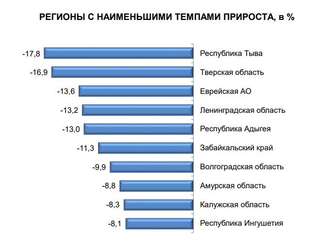 Максимальное количество лет