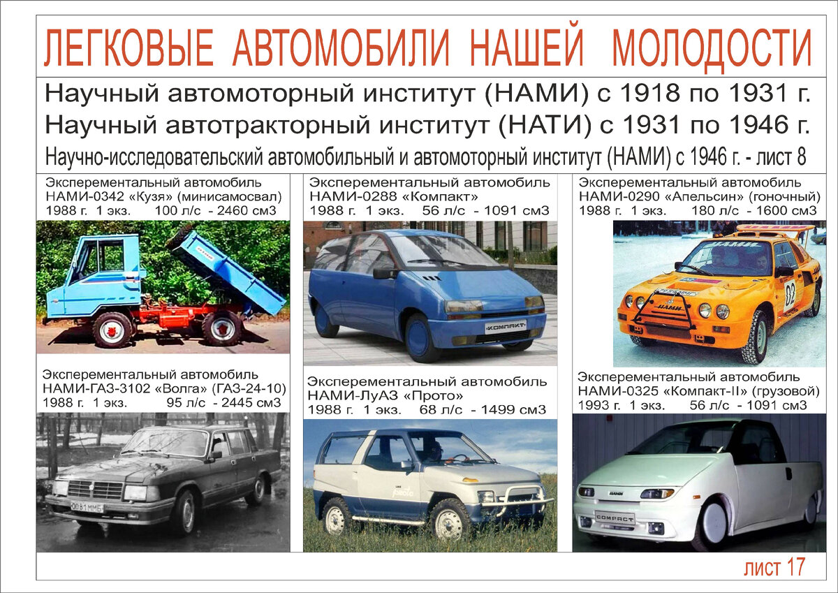 Автомобили нашей молодости | Интересности из прошлого | Дзен