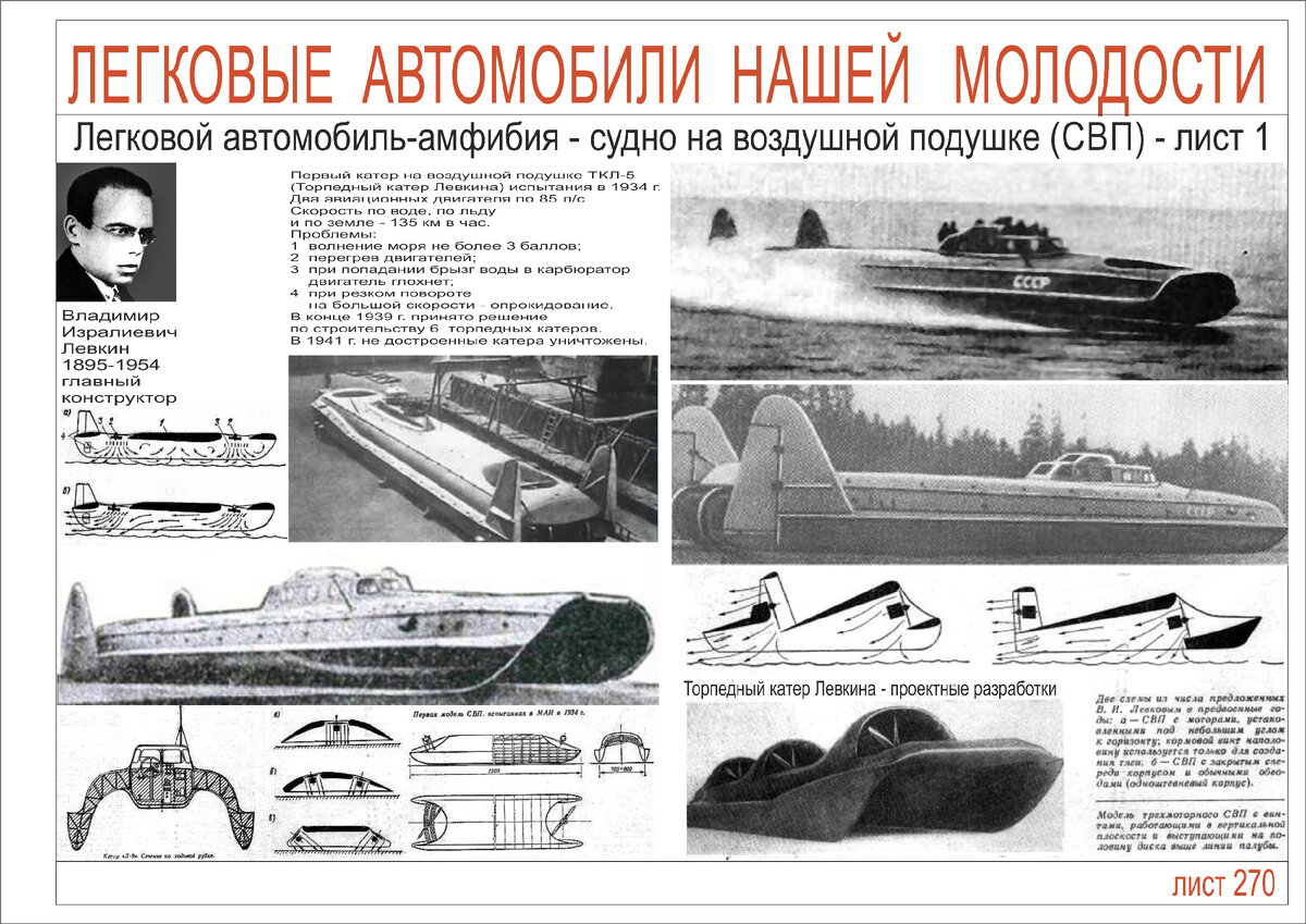 Легковые машины - том 5 | Интересности из прошлого | Дзен