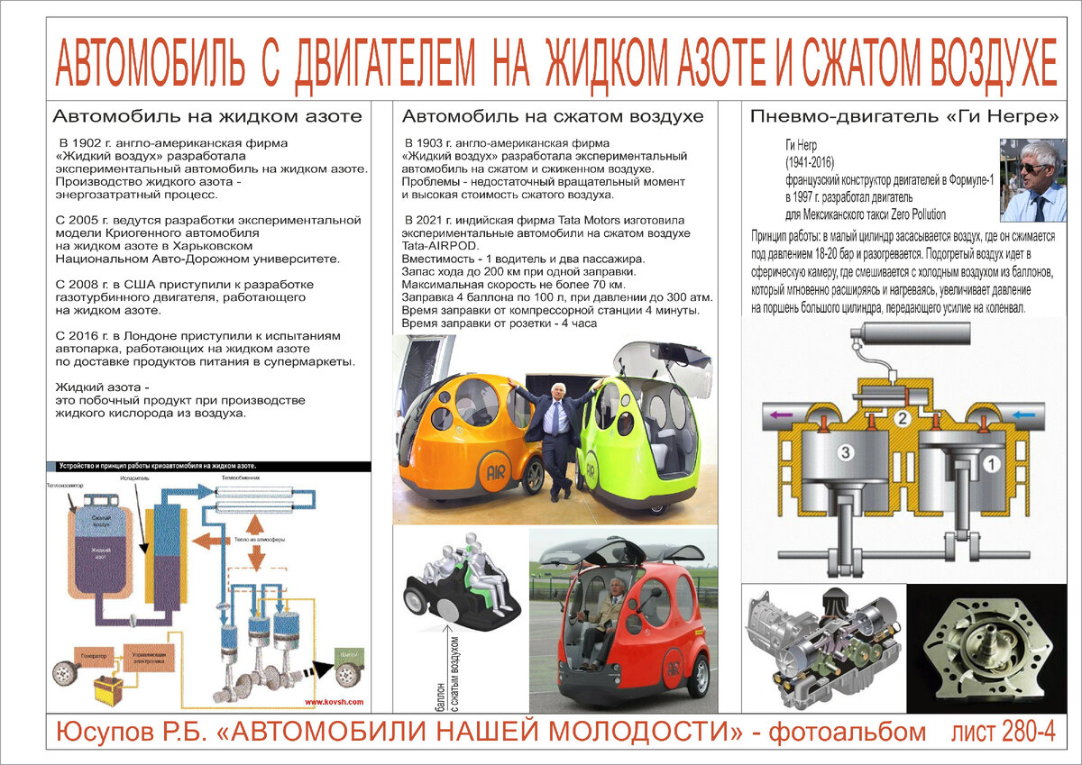 Легковые машины - том 5 | Интересности из прошлого | Дзен