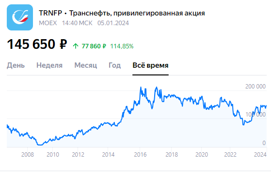 Кредит на покупку акций